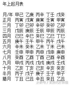 日上起時表|八字基礎知識：四柱八字排年柱、月柱、日柱、時柱（。